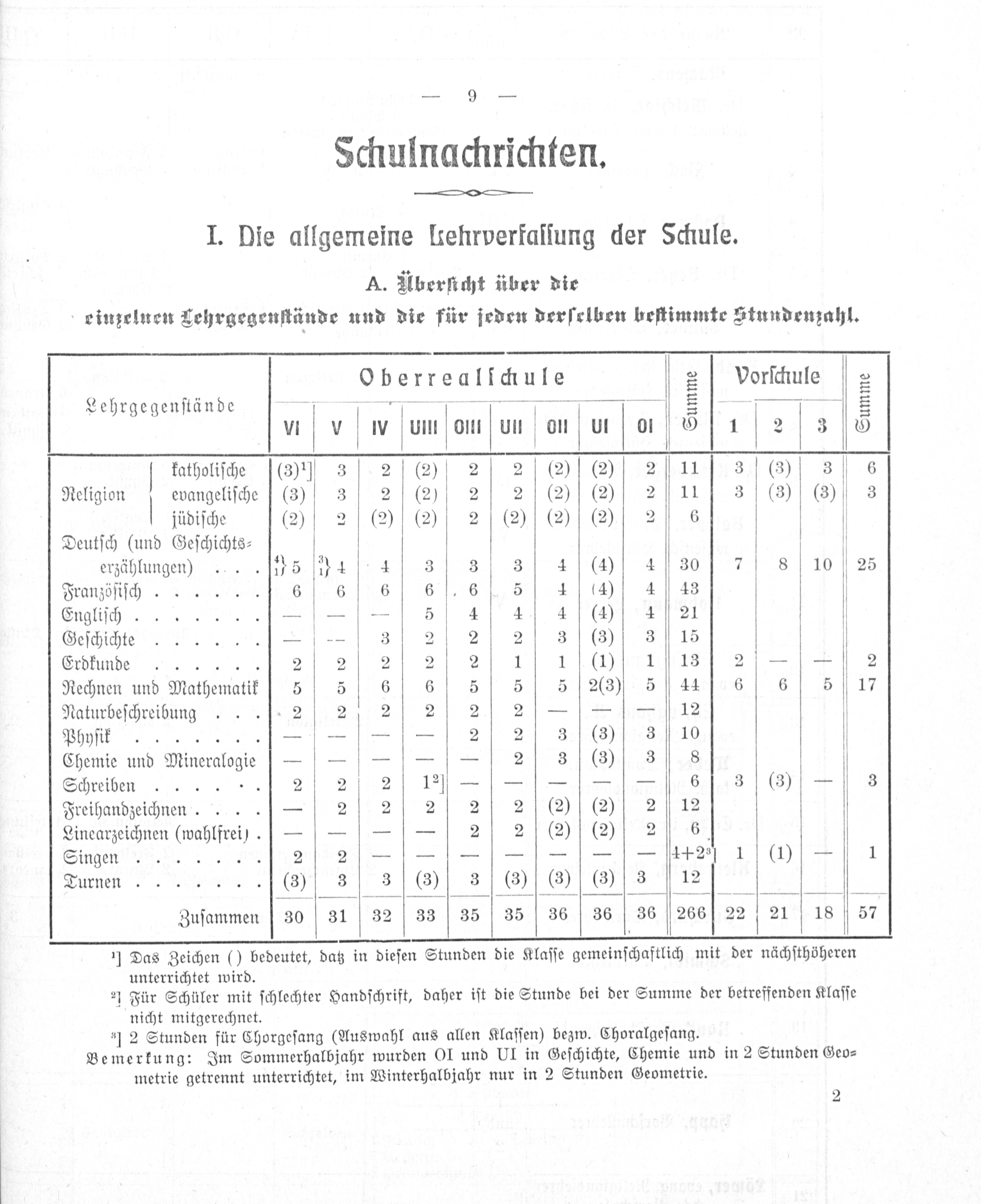 Seite