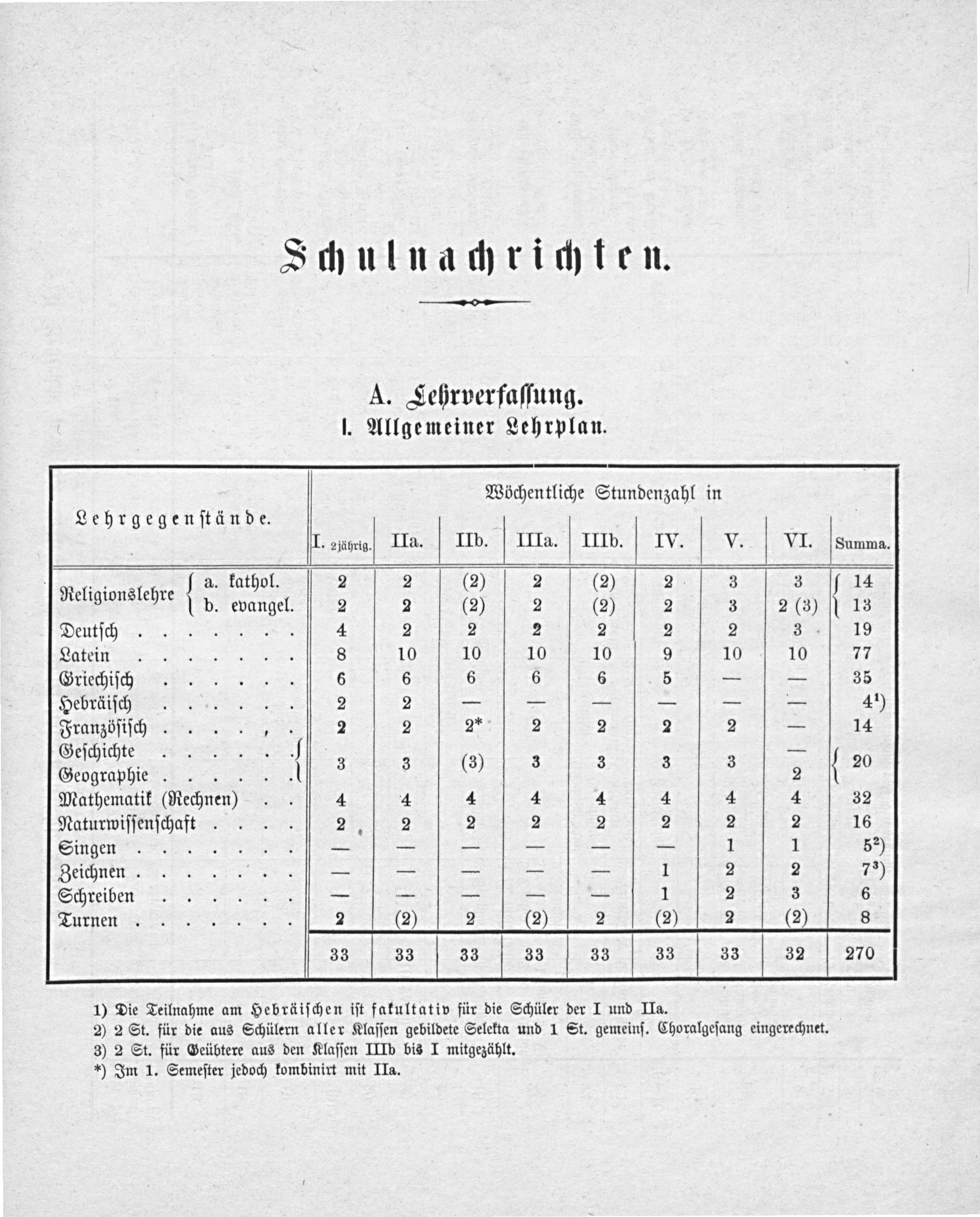 Seite