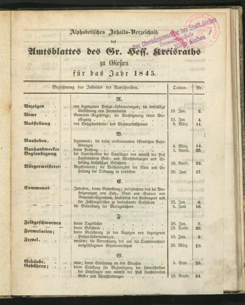 Zur Seitenansicht